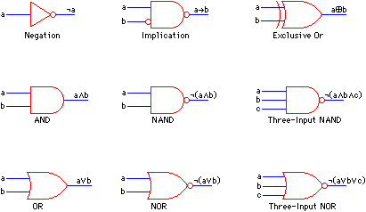 Fig 2.7