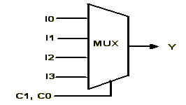 4:1 Multiplxer Using case statement