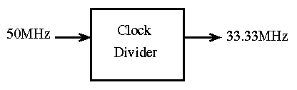 frequency divider