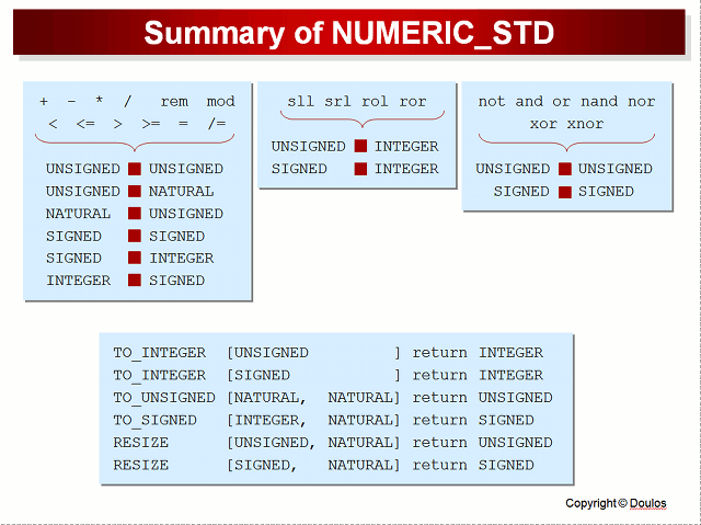 * Summary of numeric_std *
